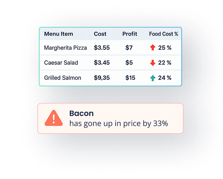 Real-Time Price Alerts