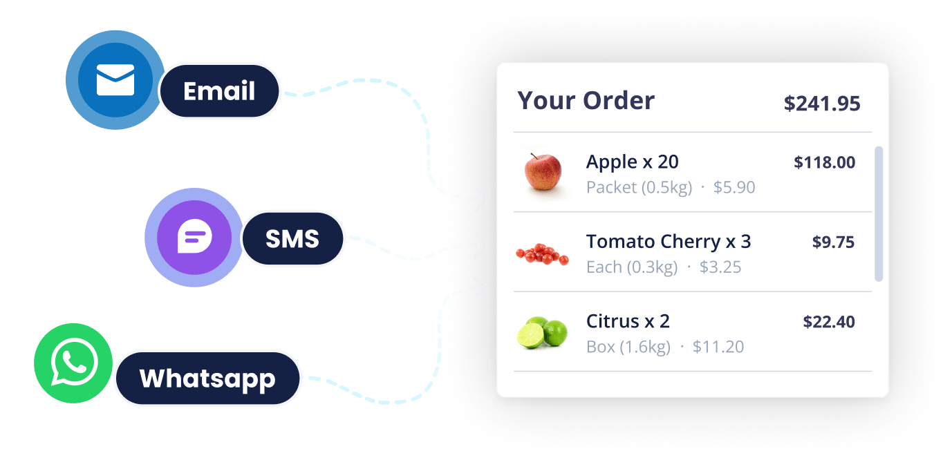 Open Pantry AI Order Capture converting customer email and SMS messages into a structured digital order