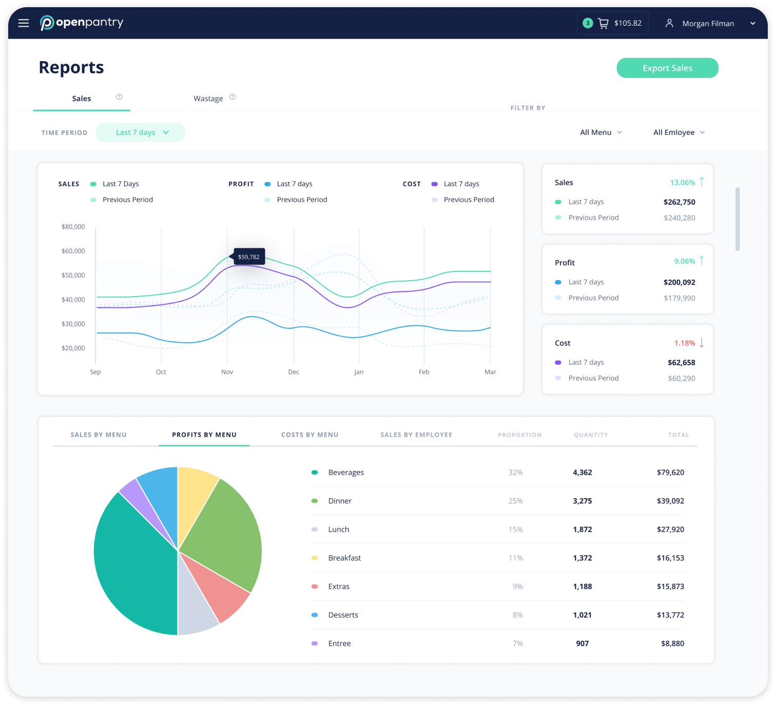 best online ordering system