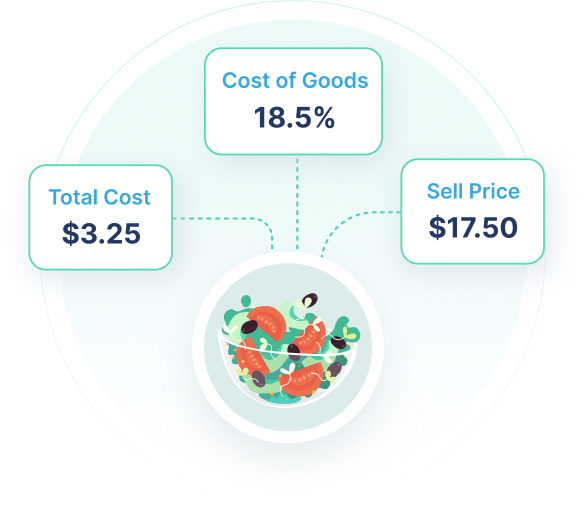 Food inventory management